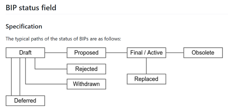 BIP Process