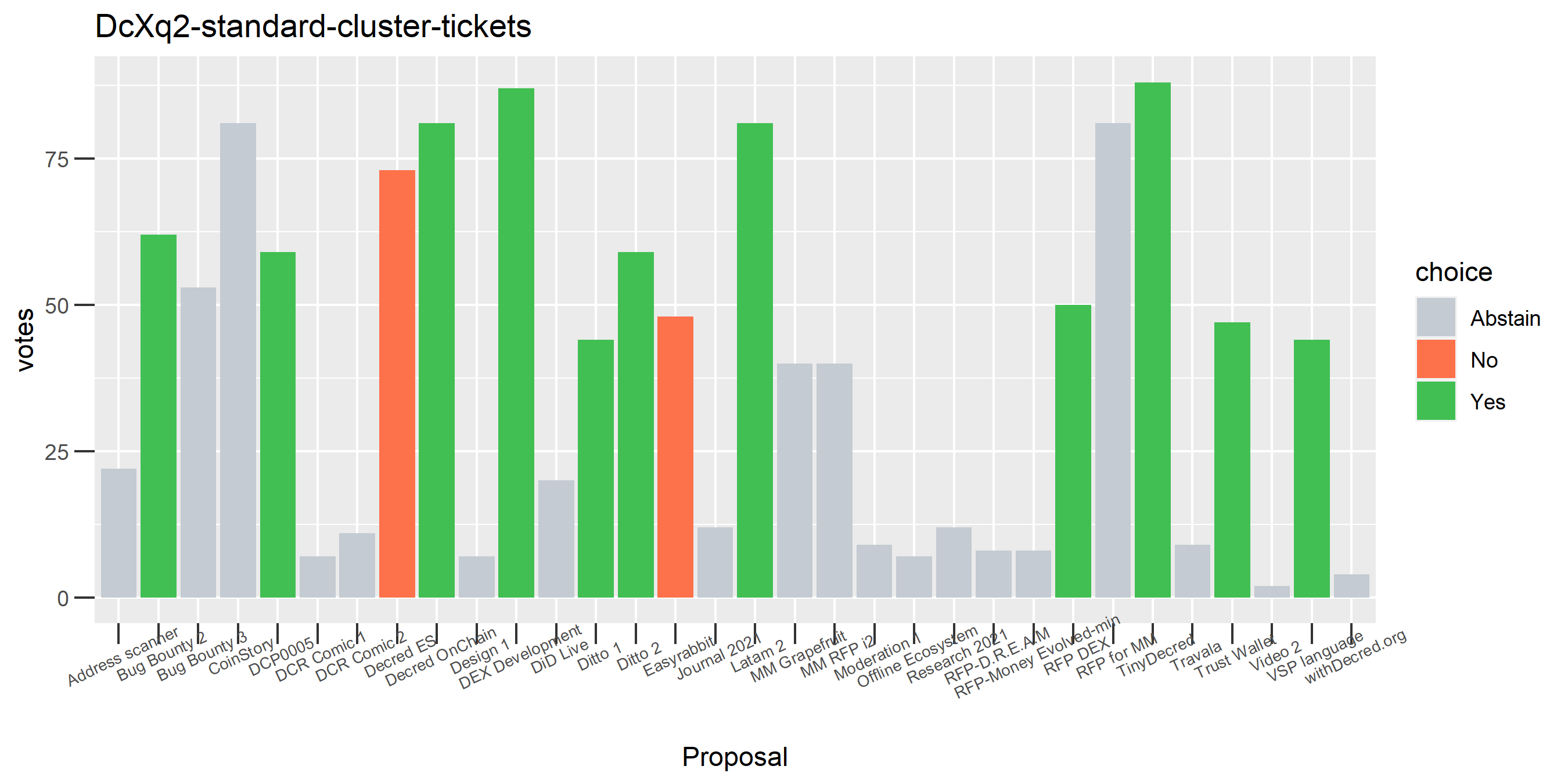 DcXq2-standard-cluster-tickets