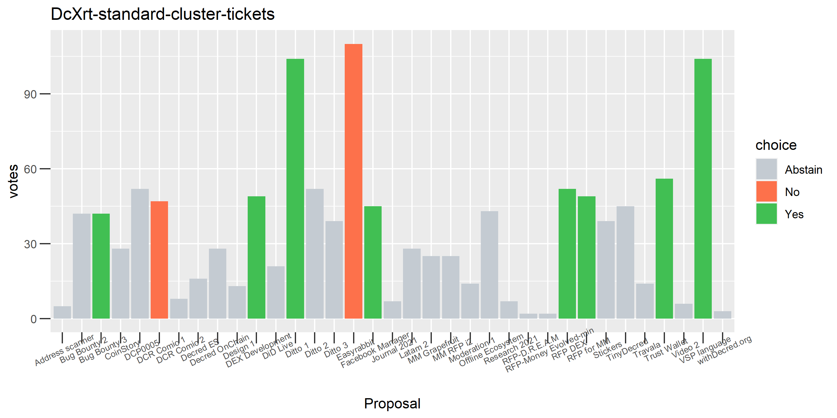 DcXrt-standard-cluster-tickets