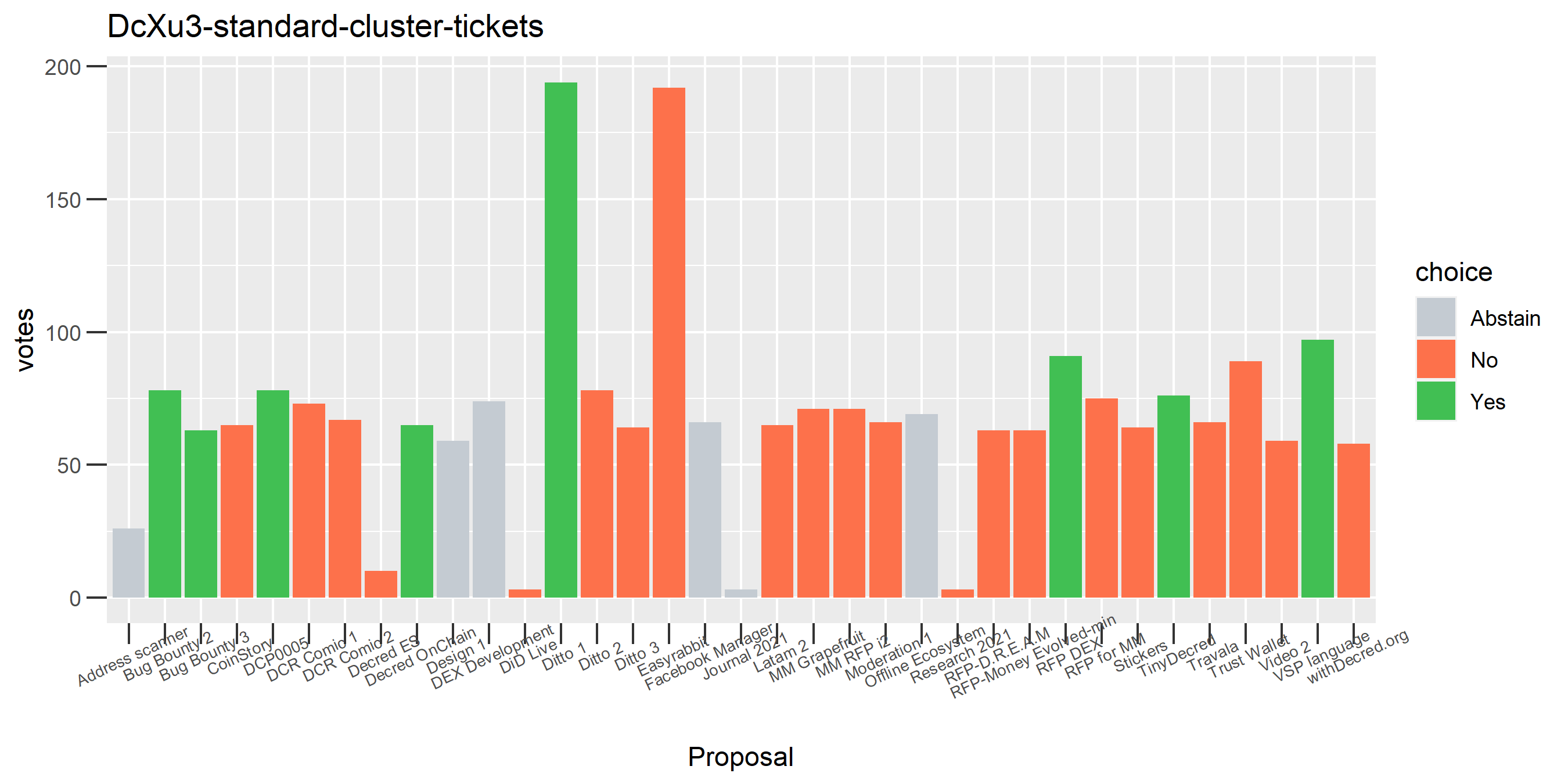 DcXu3-standard-cluster-tickets