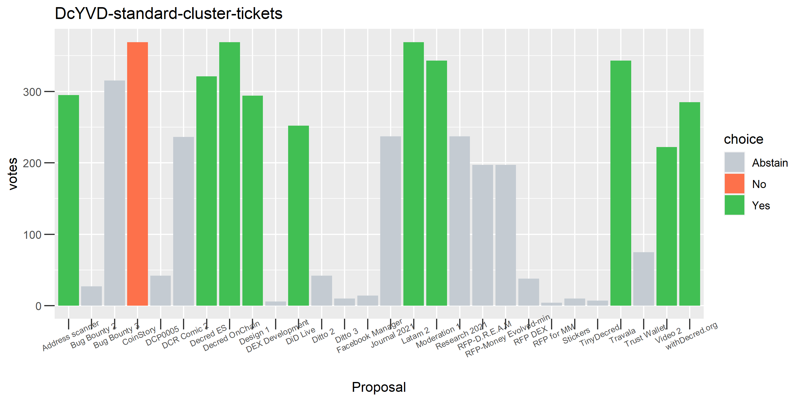 DcYVD-standard-cluster-tickets