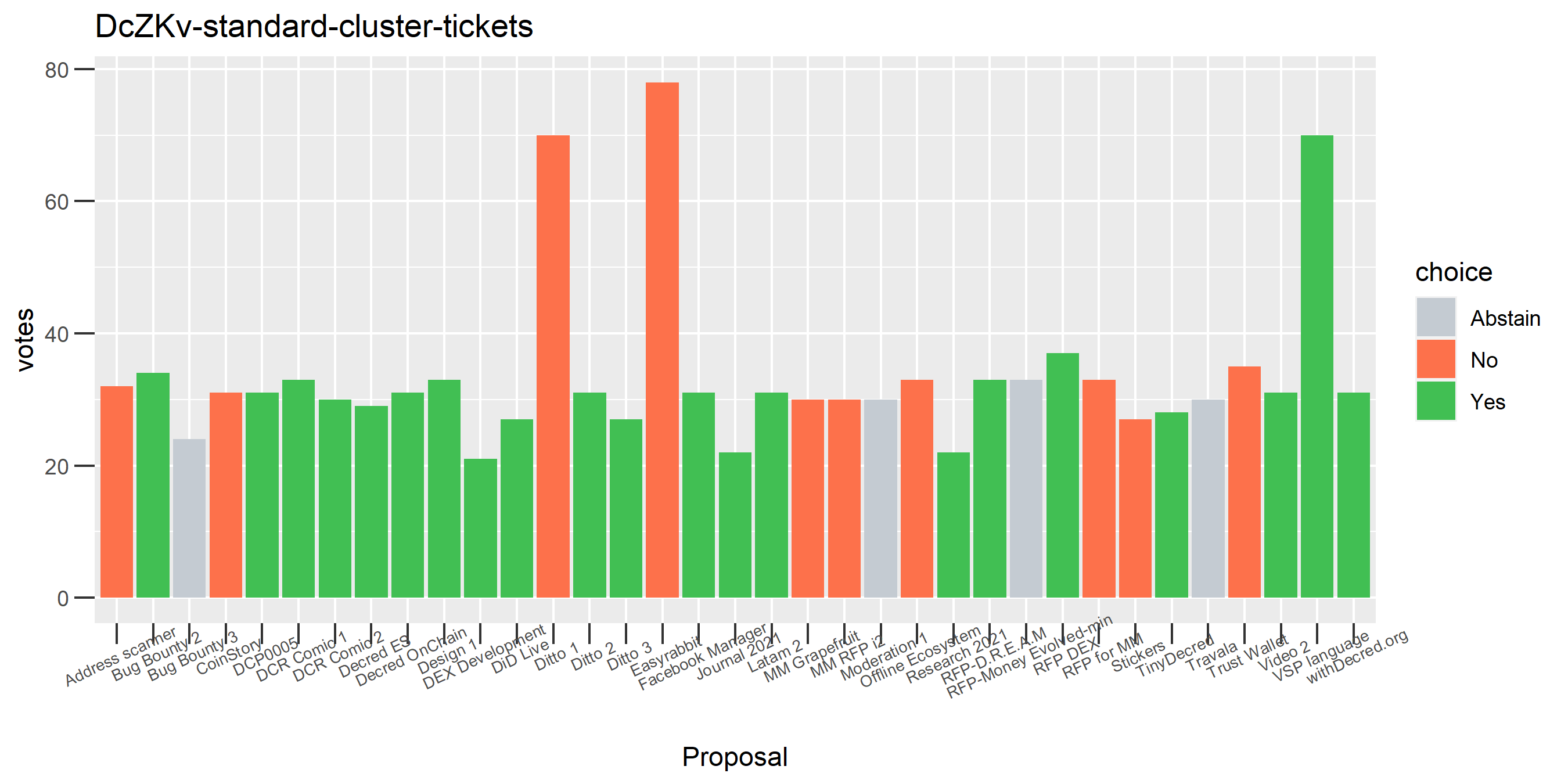 DcZKv-standard-cluster-tickets