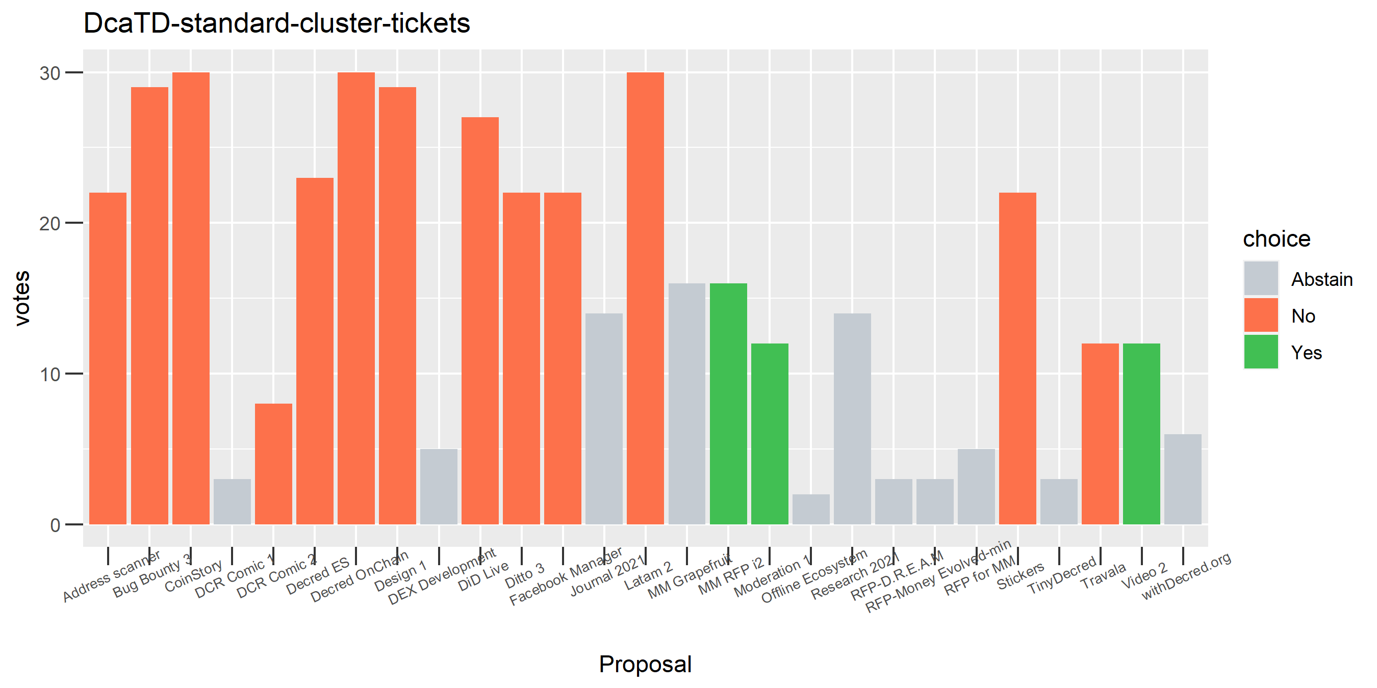 DcaTD-standard-cluster-tickets