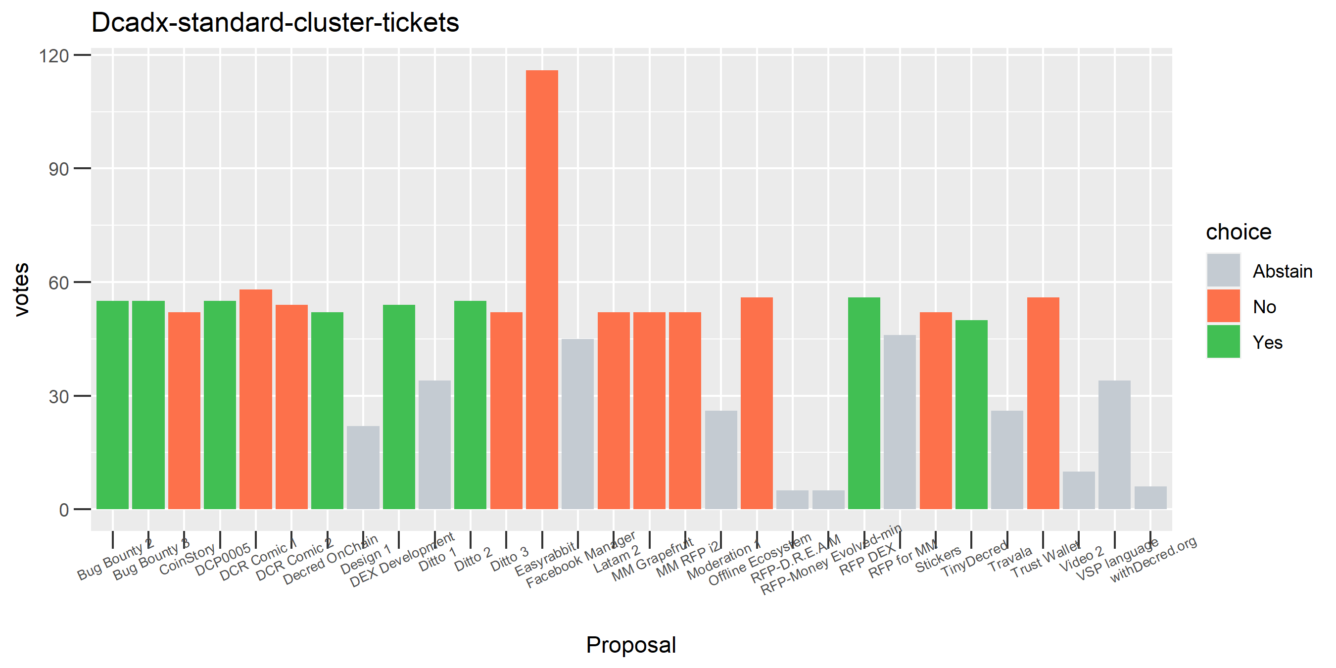 Dcadx-standard-cluster-tickets