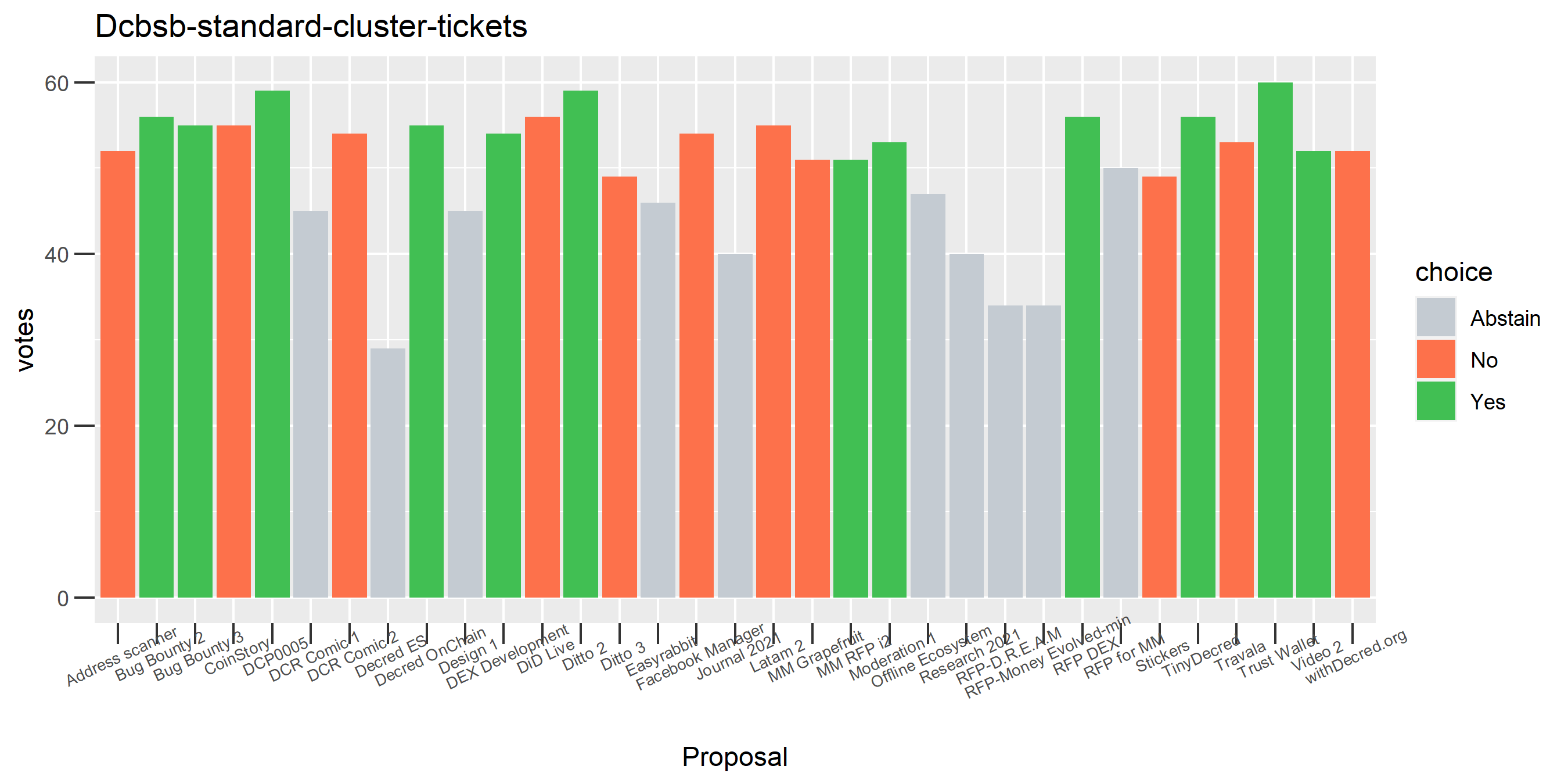 Dcbsb-standard-cluster-tickets