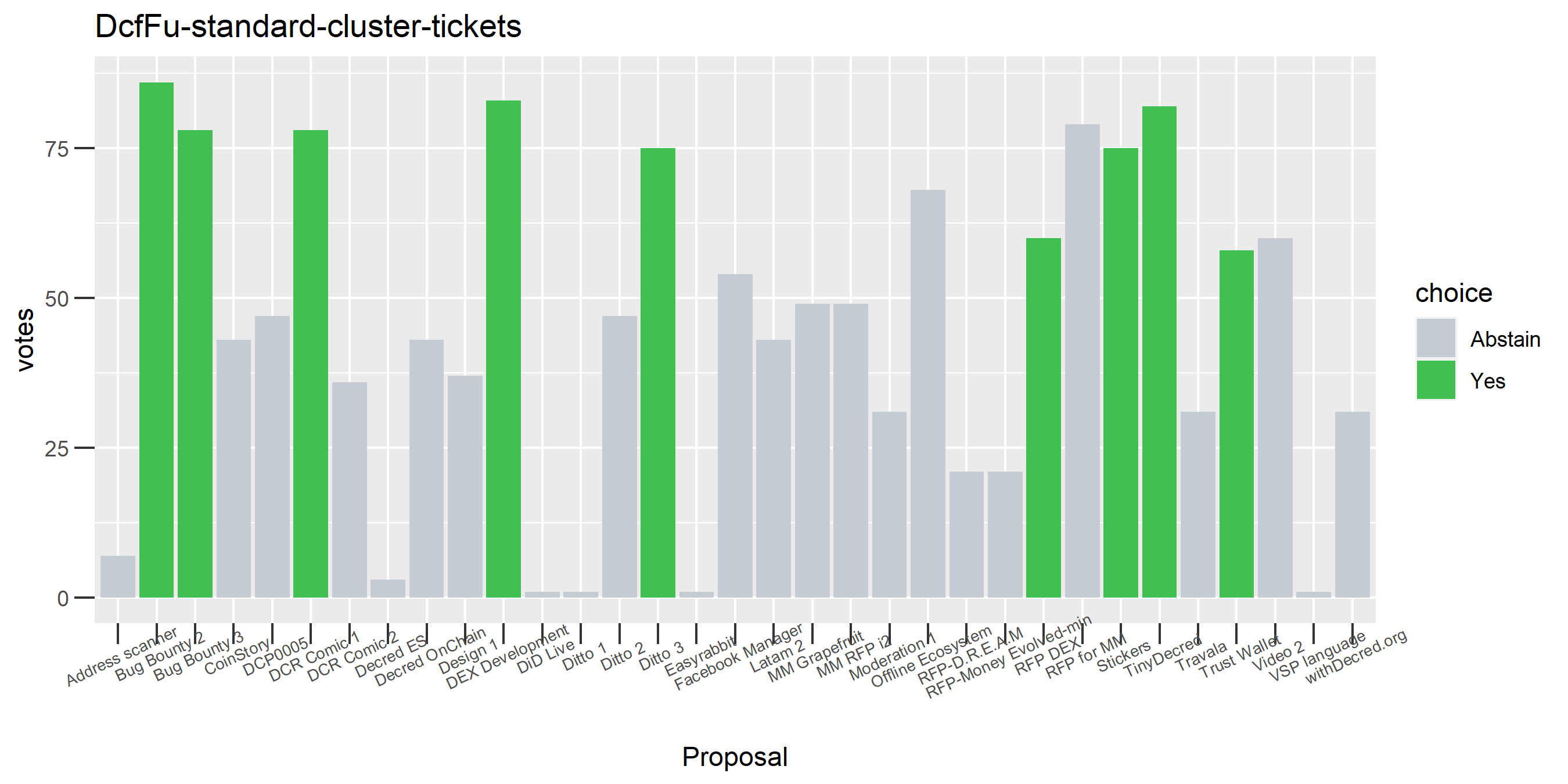 DcfFu-standard-cluster-tickets