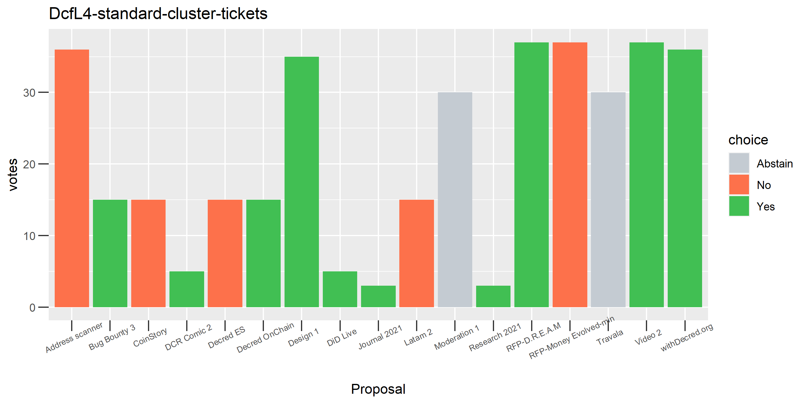 DcfL4-standard-cluster-tickets