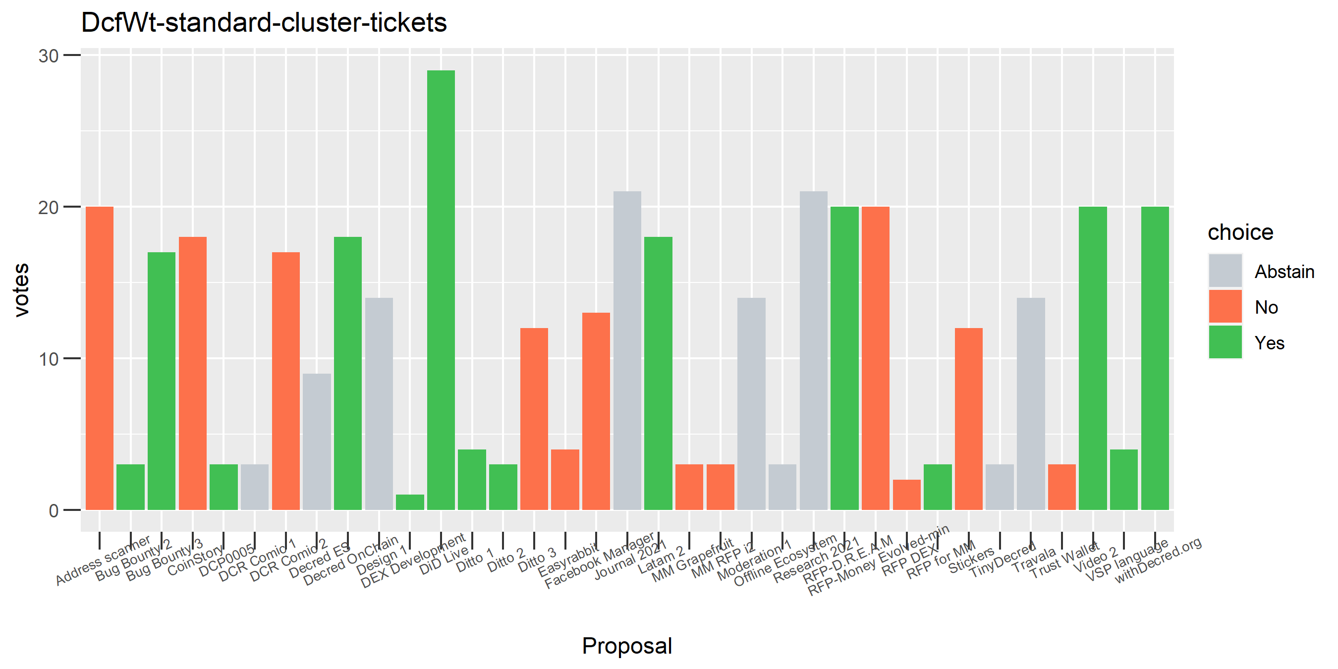 DcfWt-standard-cluster-tickets