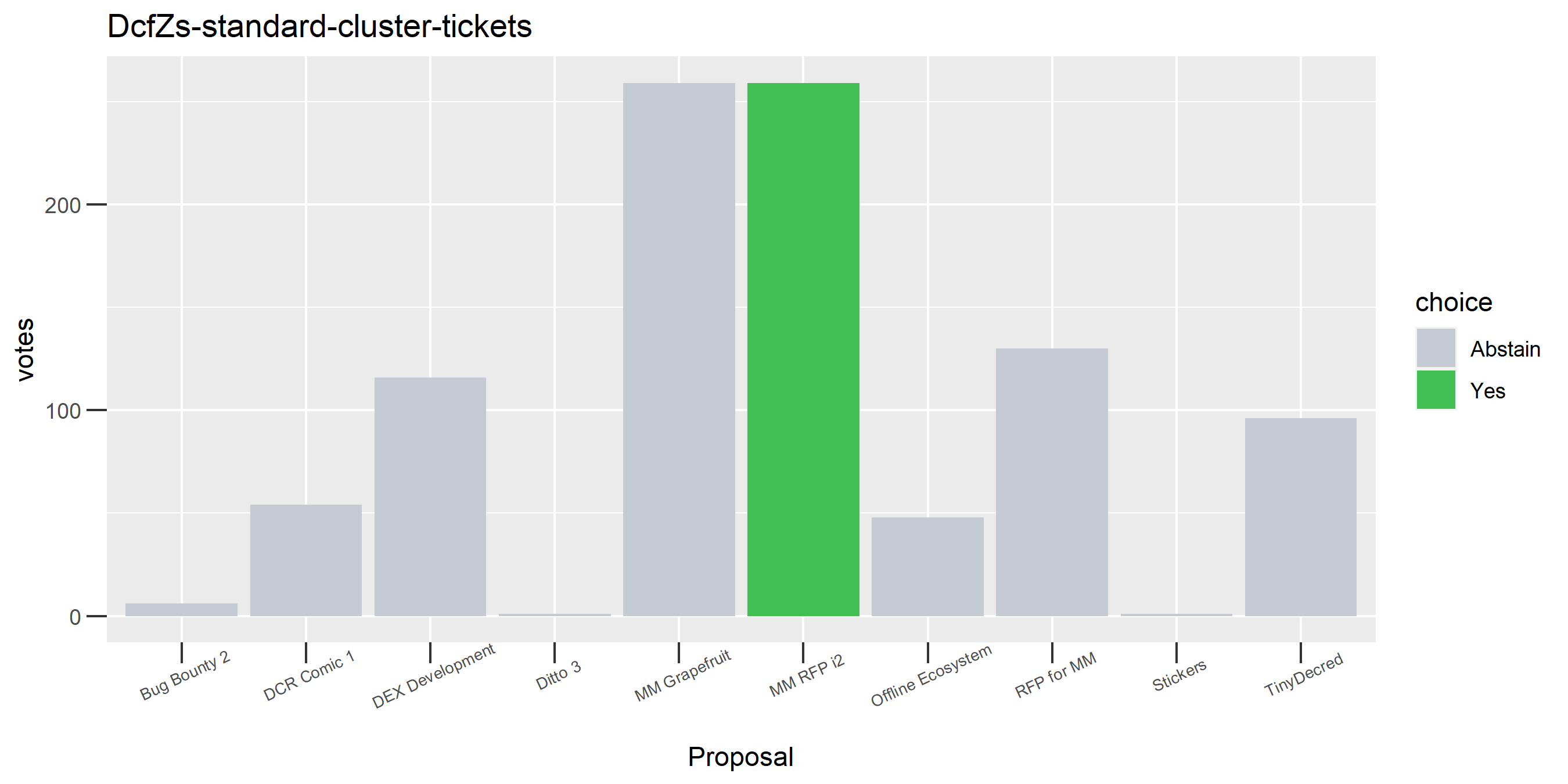 DcfZs-standard-cluster-tickets