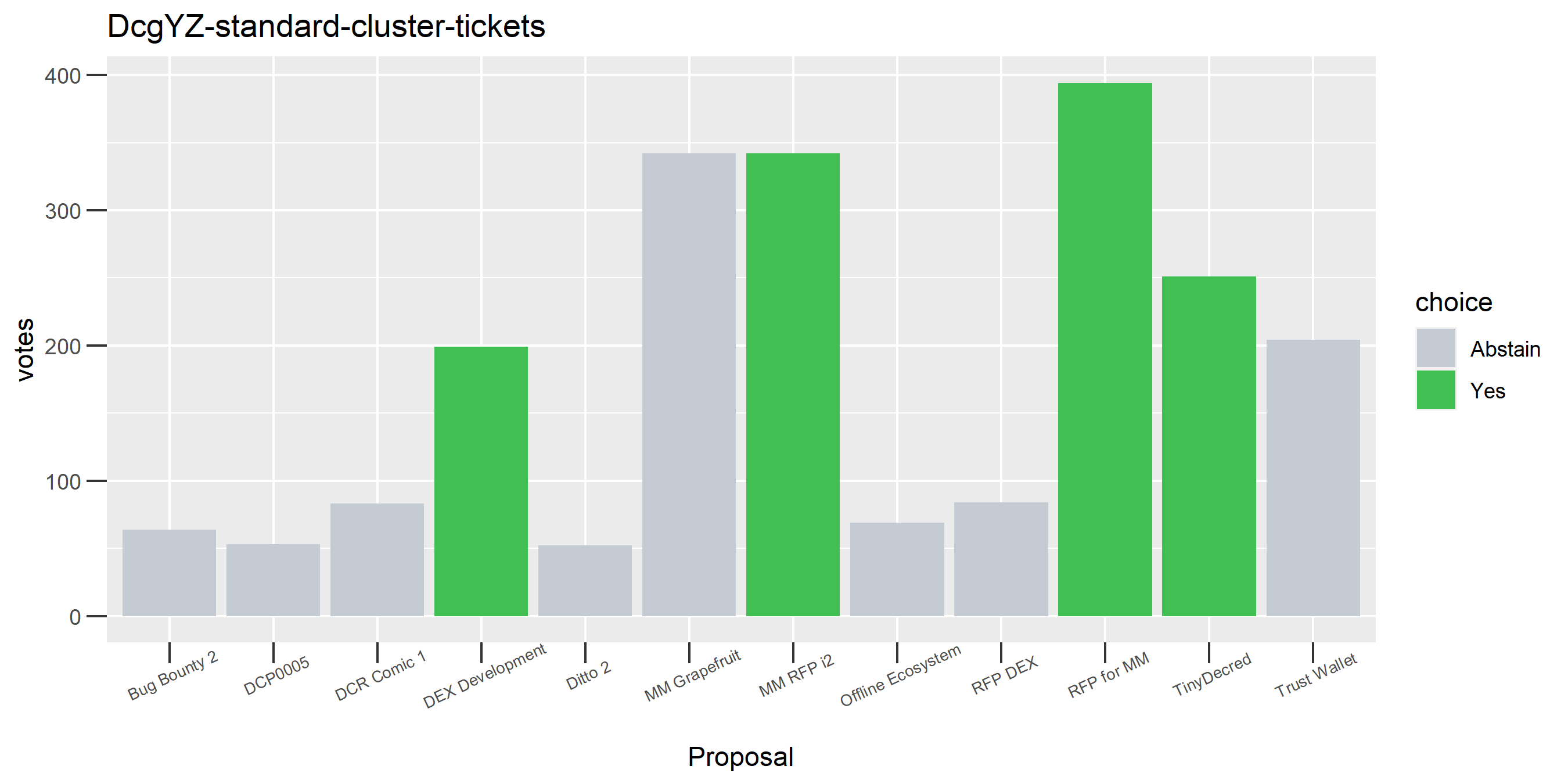 DcgYZ-standard-cluster-tickets