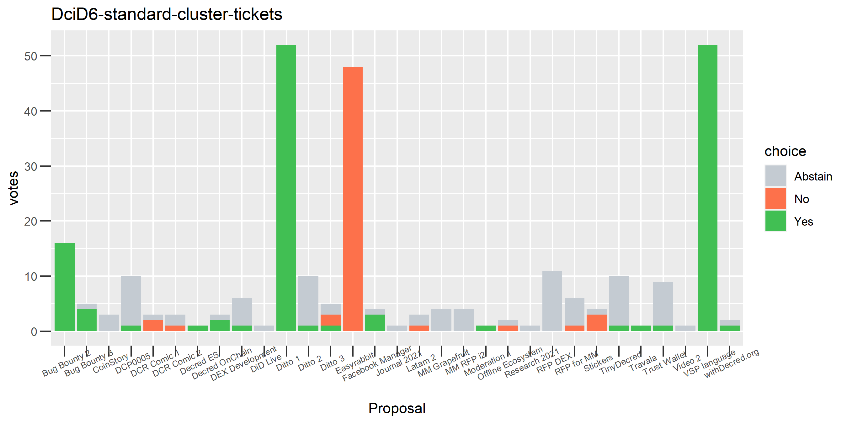 DciD6-standard-cluster-tickets