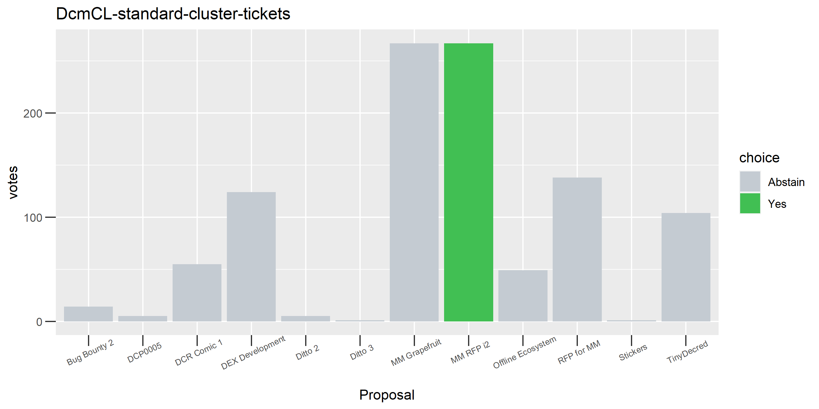 DcmCL-standard-cluster-tickets