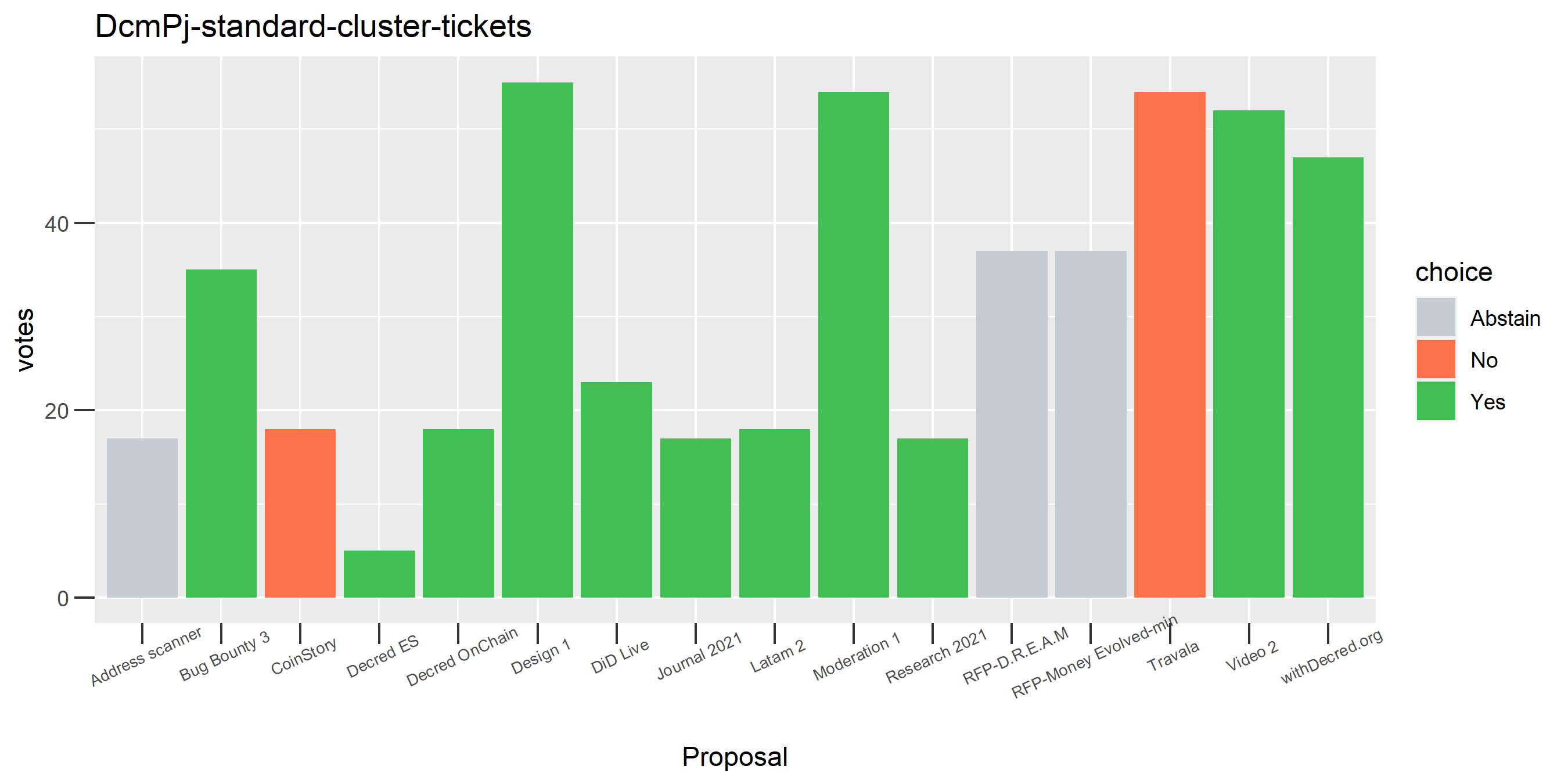 DcmPj-standard-cluster-tickets