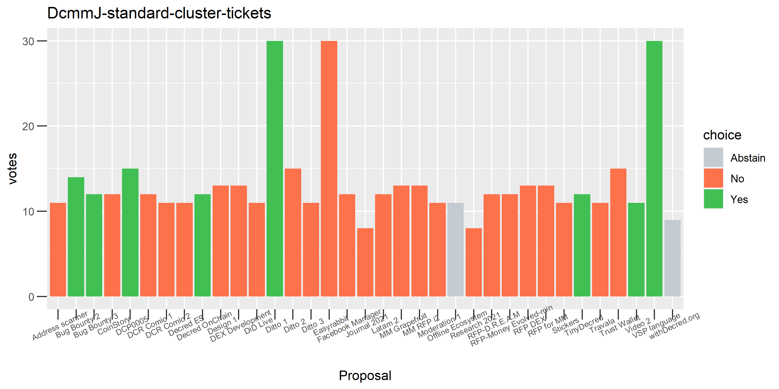 DcmmJ-standard-cluster-tickets