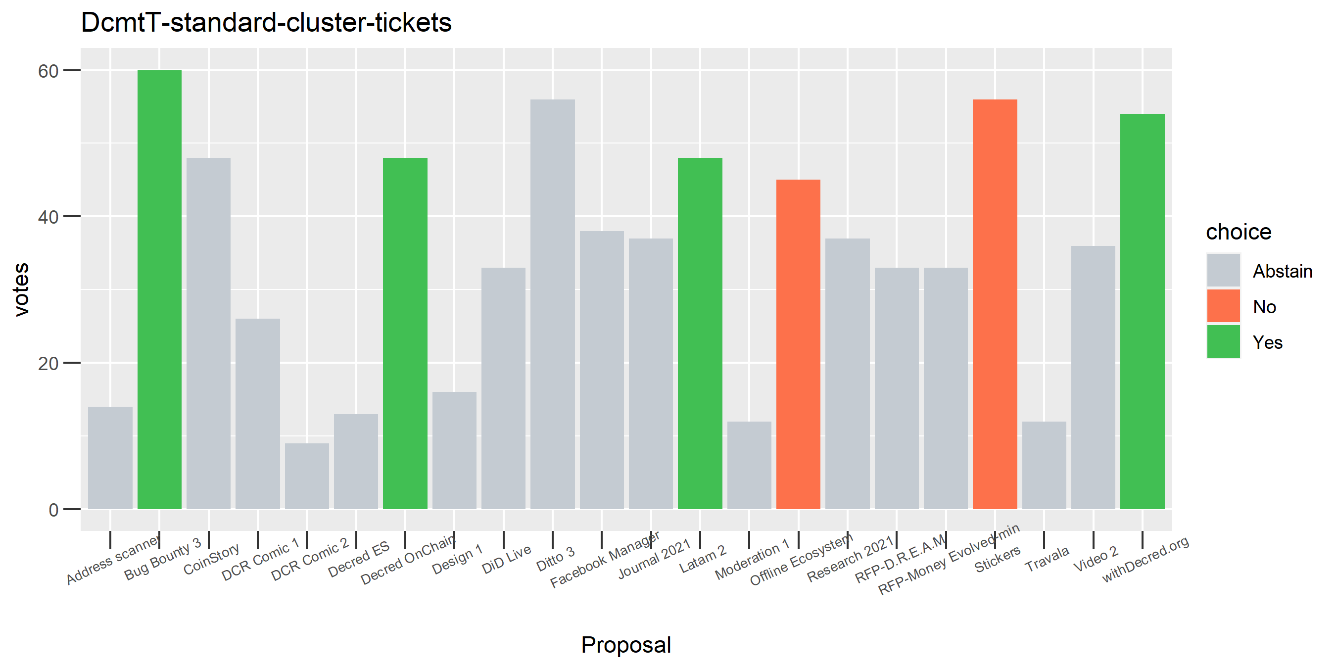 DcmtT-standard-cluster-tickets