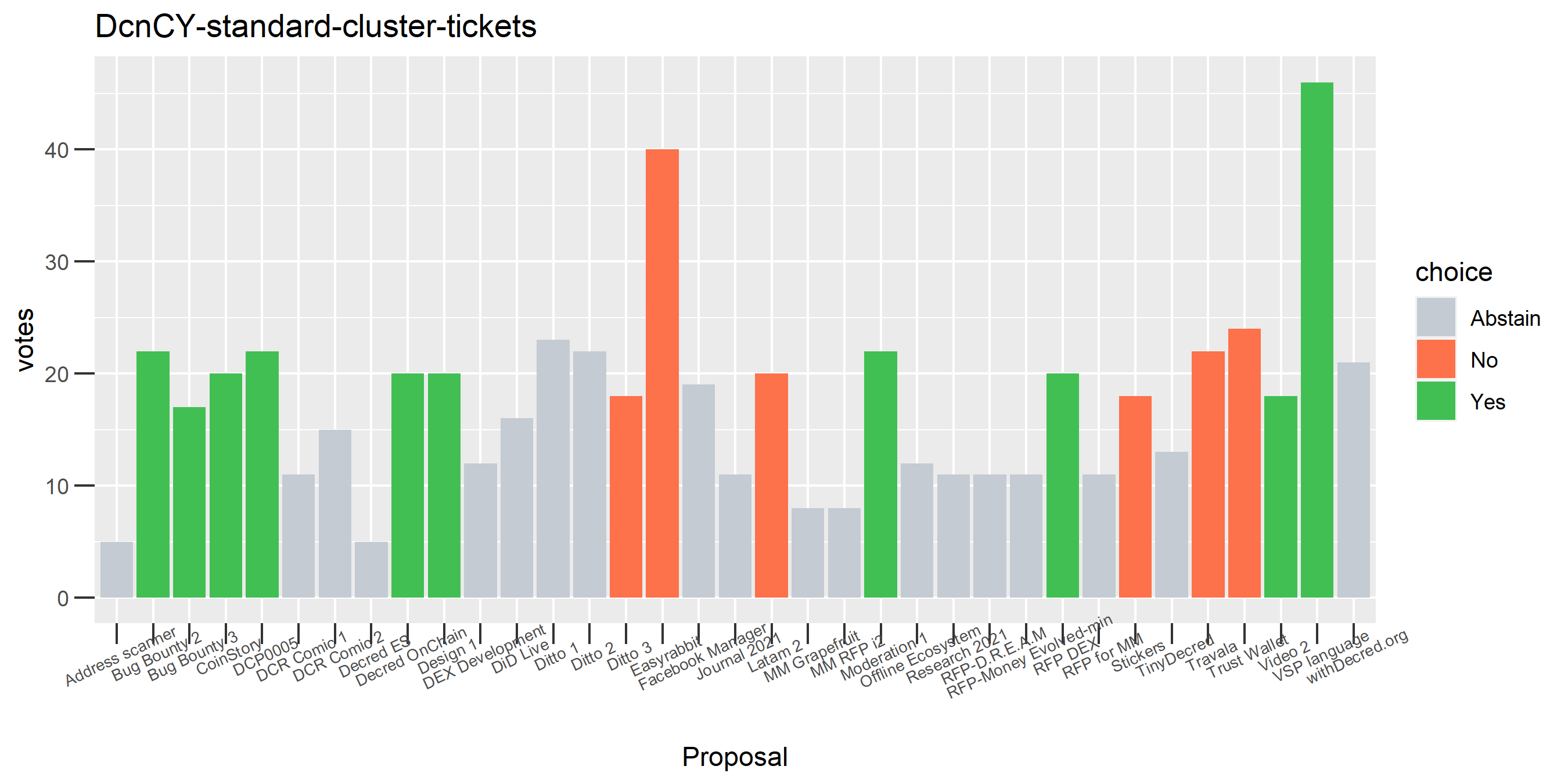 DcnCY-standard-cluster-tickets