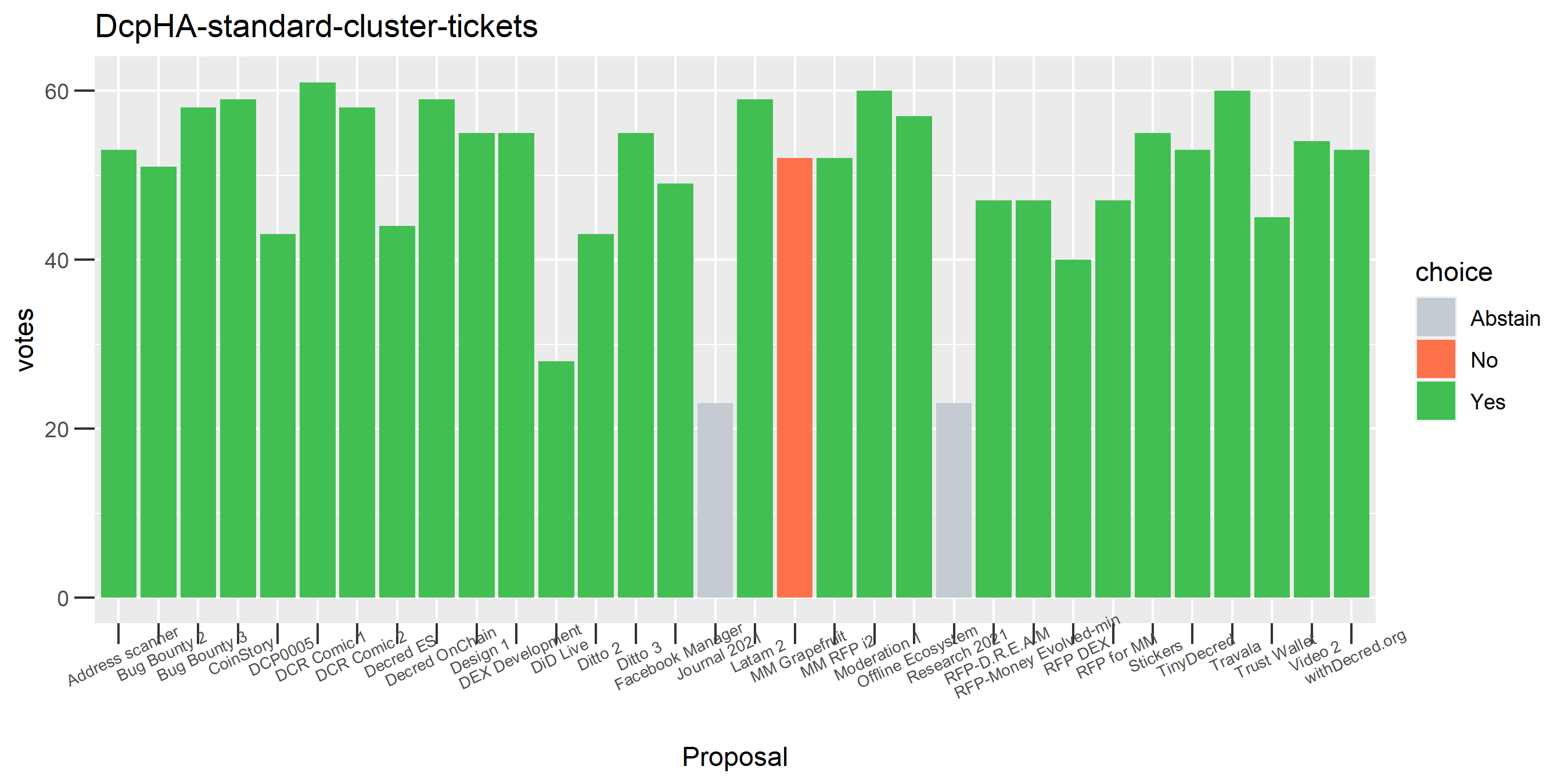 DcpHA-standard-cluster-tickets