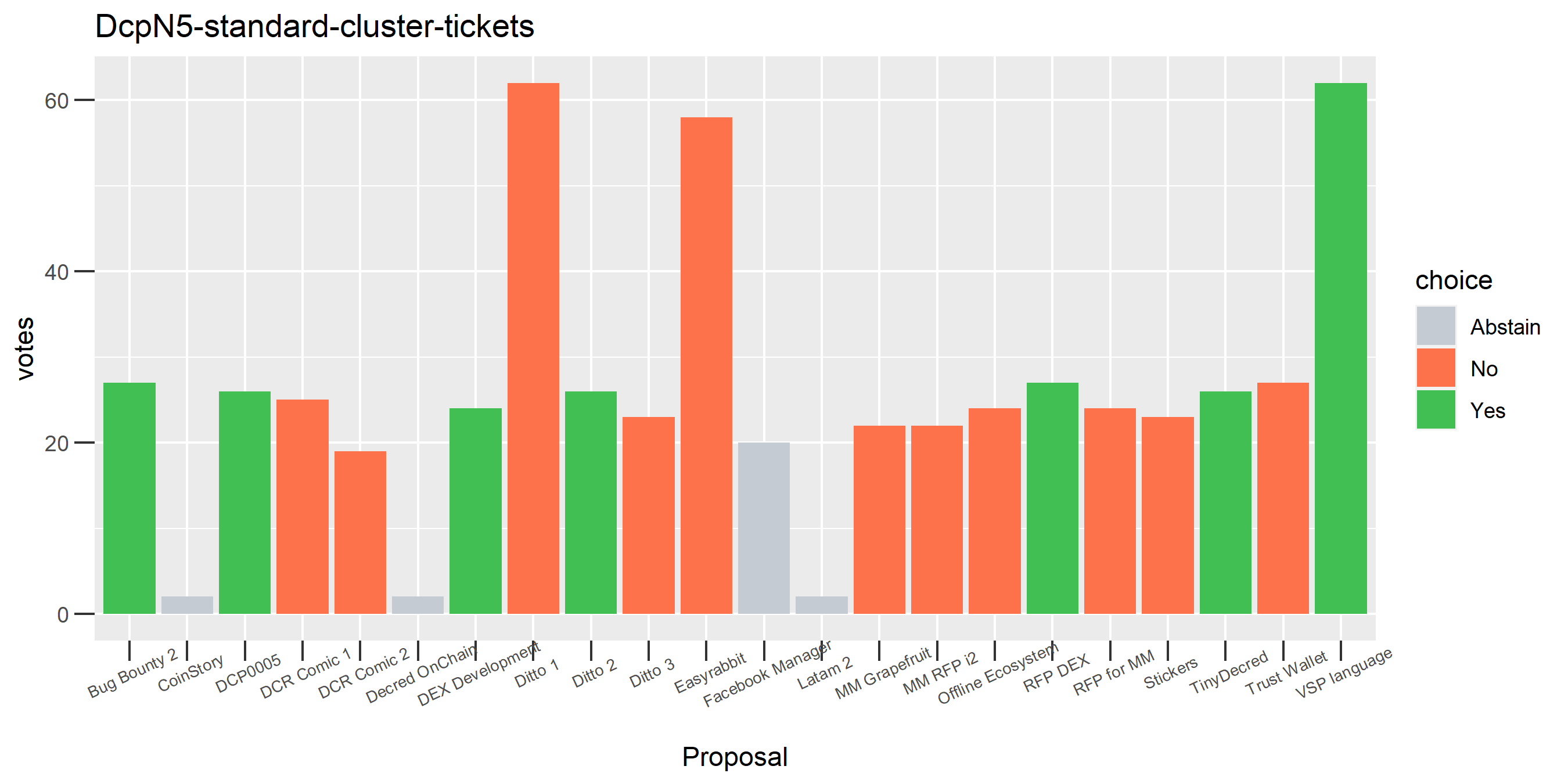 DcpN5-standard-cluster-tickets