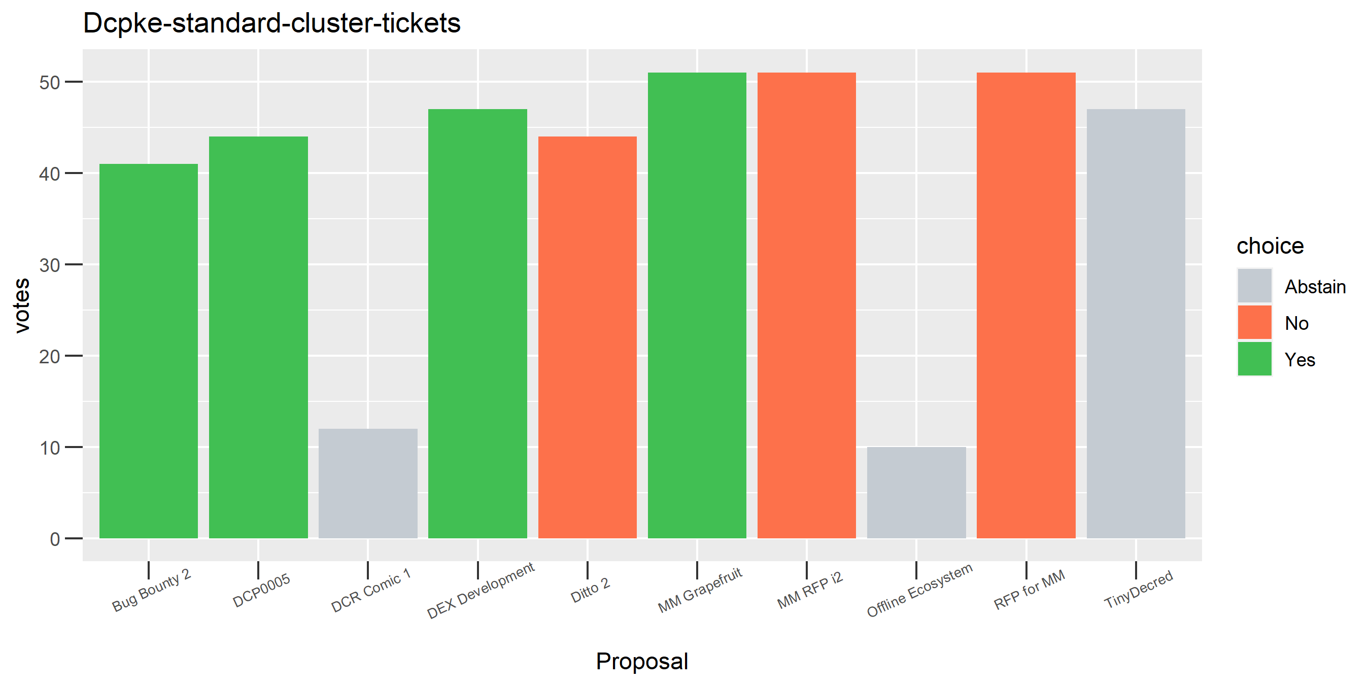 Dcpke-standard-cluster-tickets