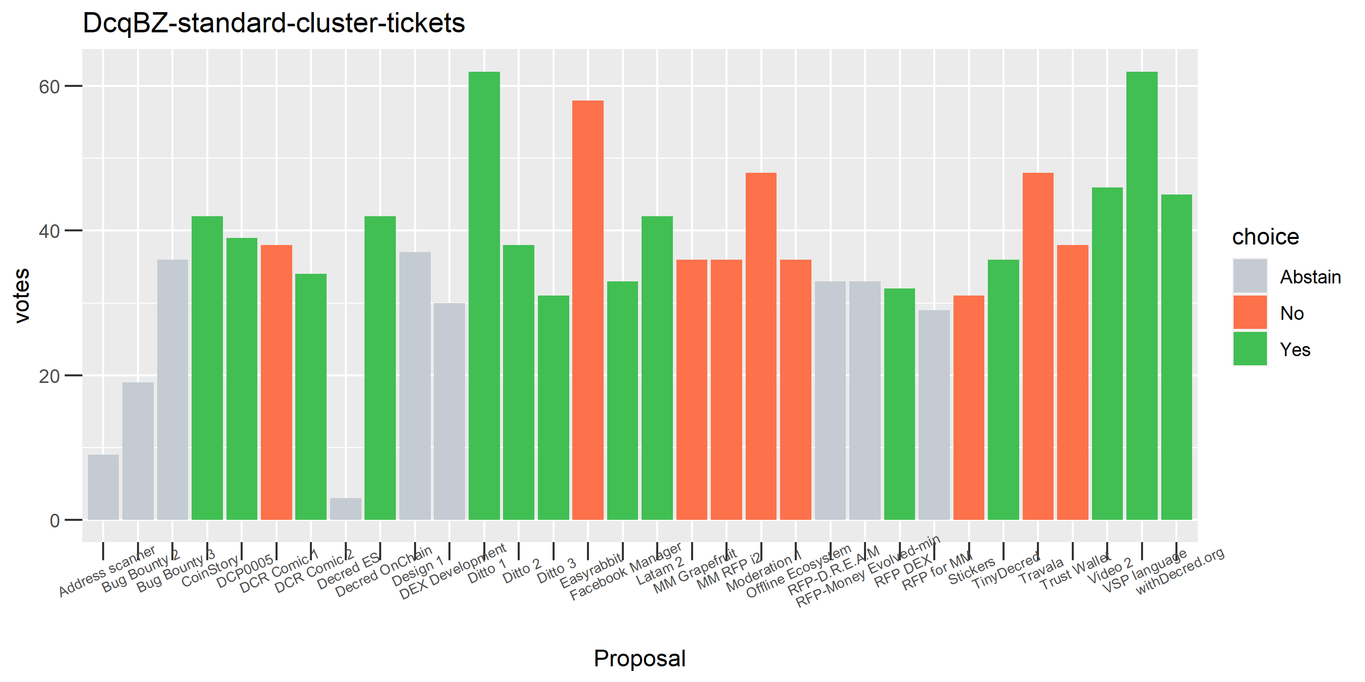 DcqBZ-standard-cluster-tickets