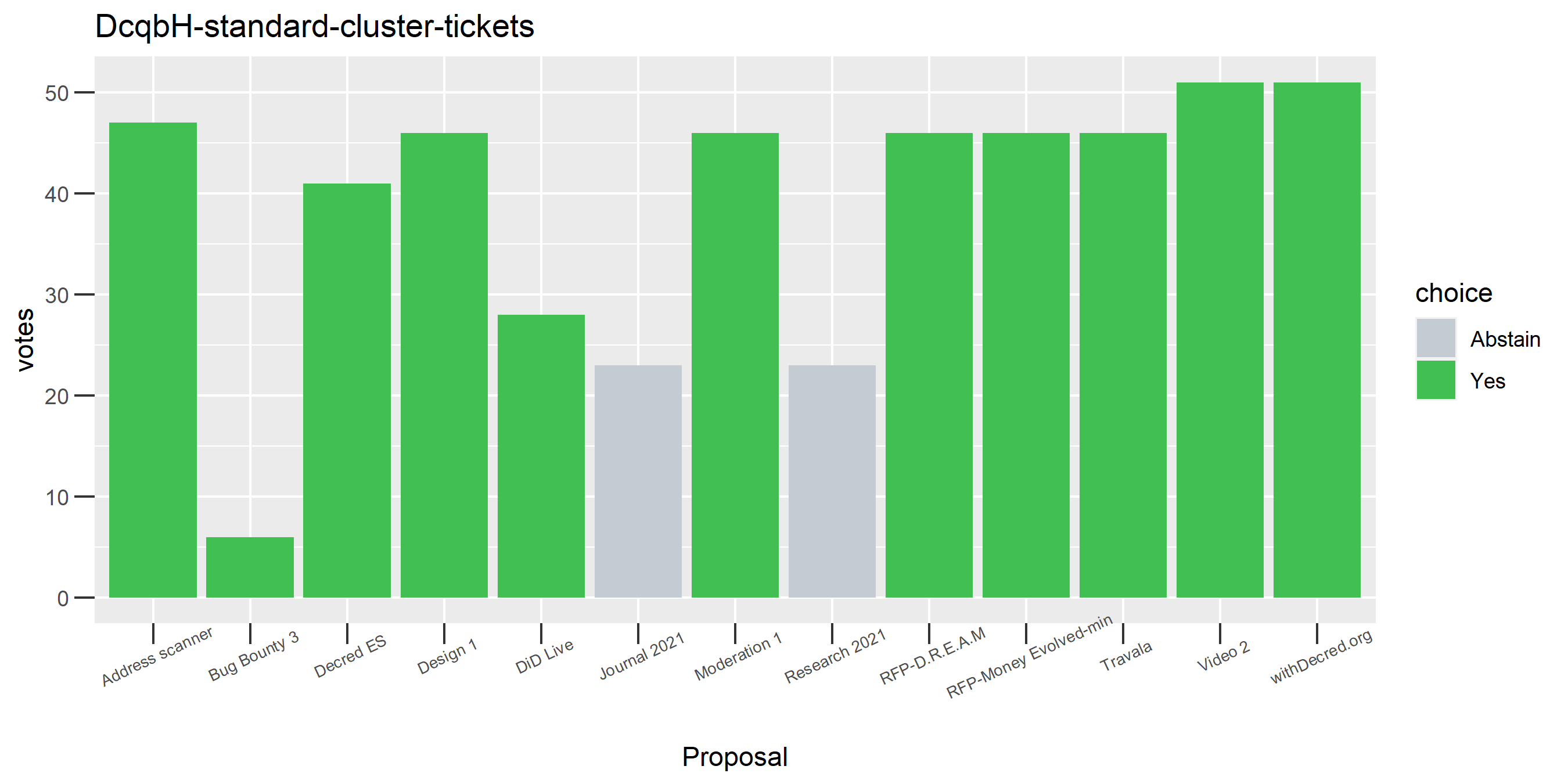 DcqbH-standard-cluster-tickets