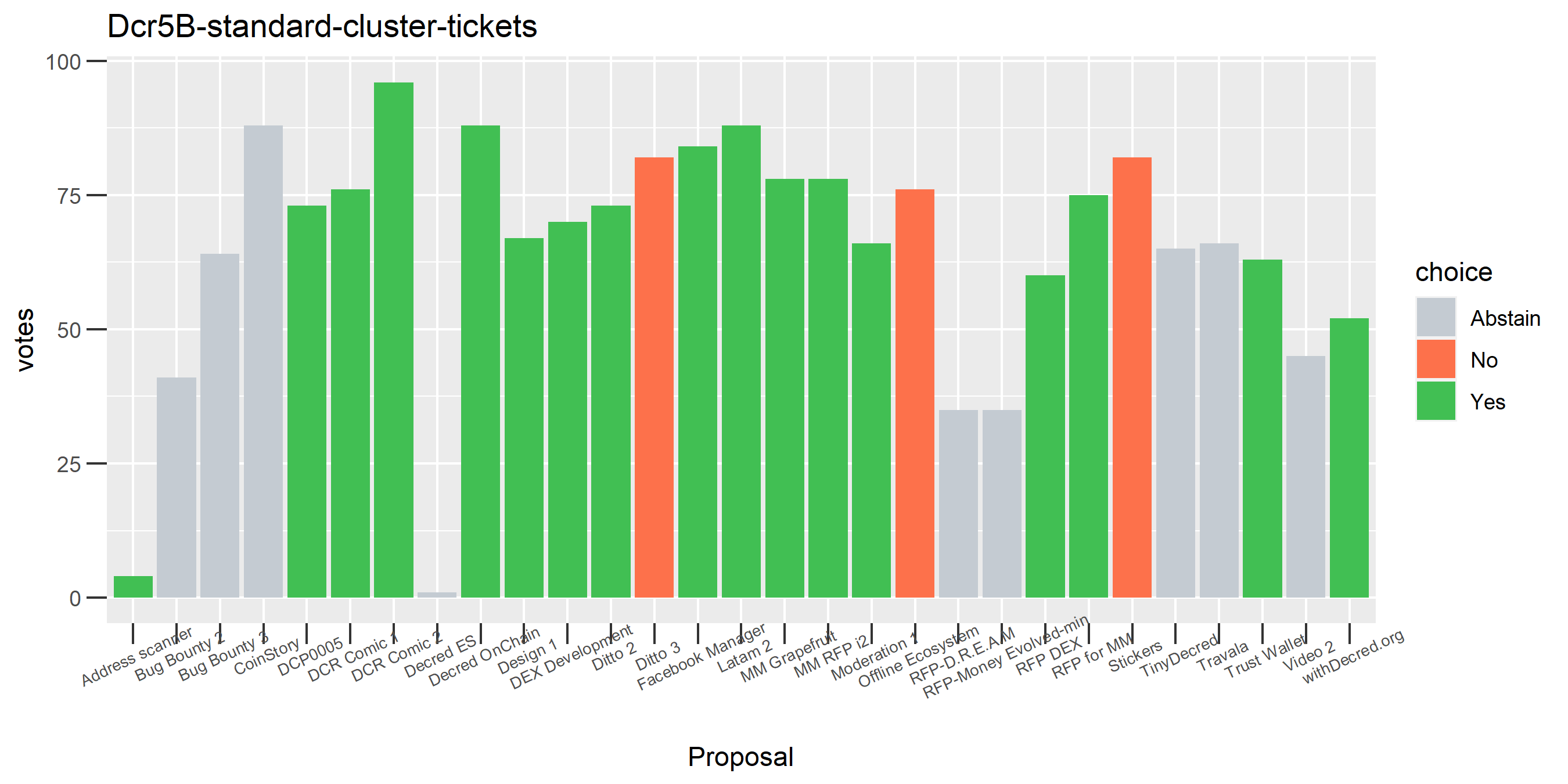 Dcr5B-standard-cluster-tickets