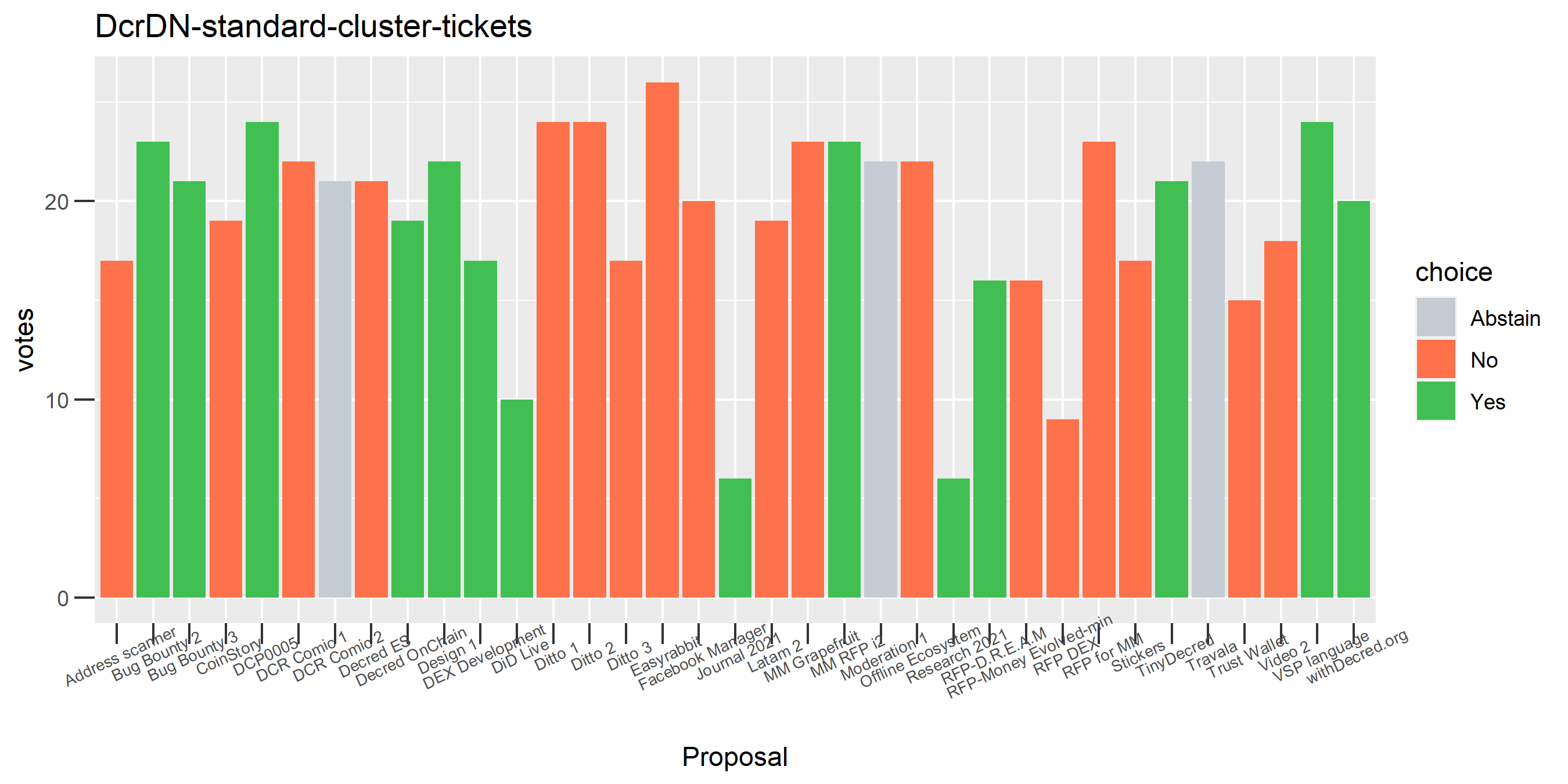 DcrDN-standard-cluster-tickets