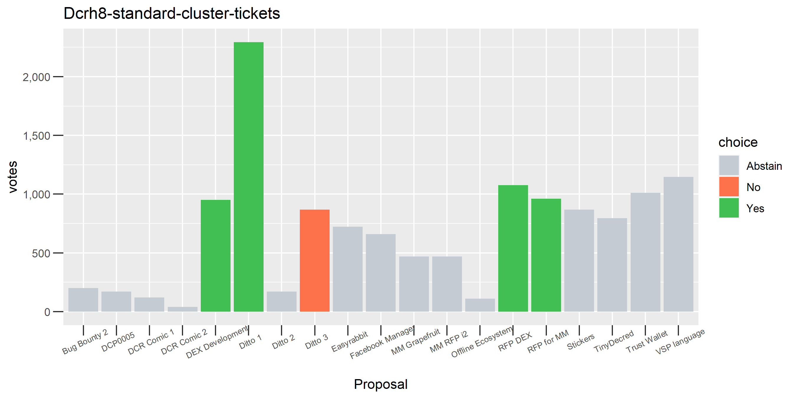 Dcrh8-standard-cluster-tickets