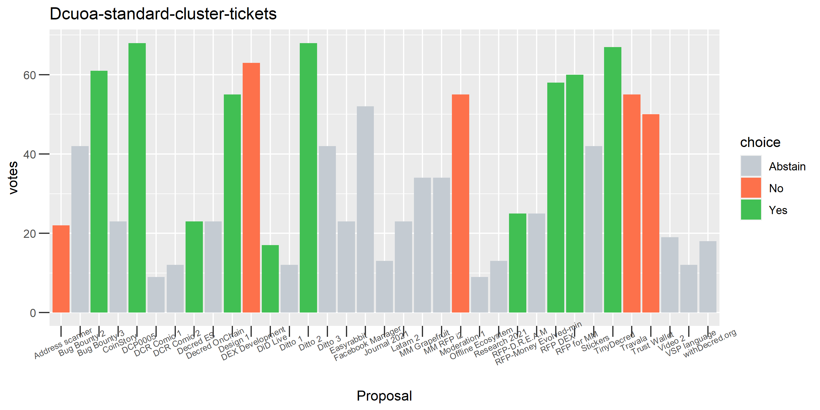 Dcuoa-standard-cluster-tickets