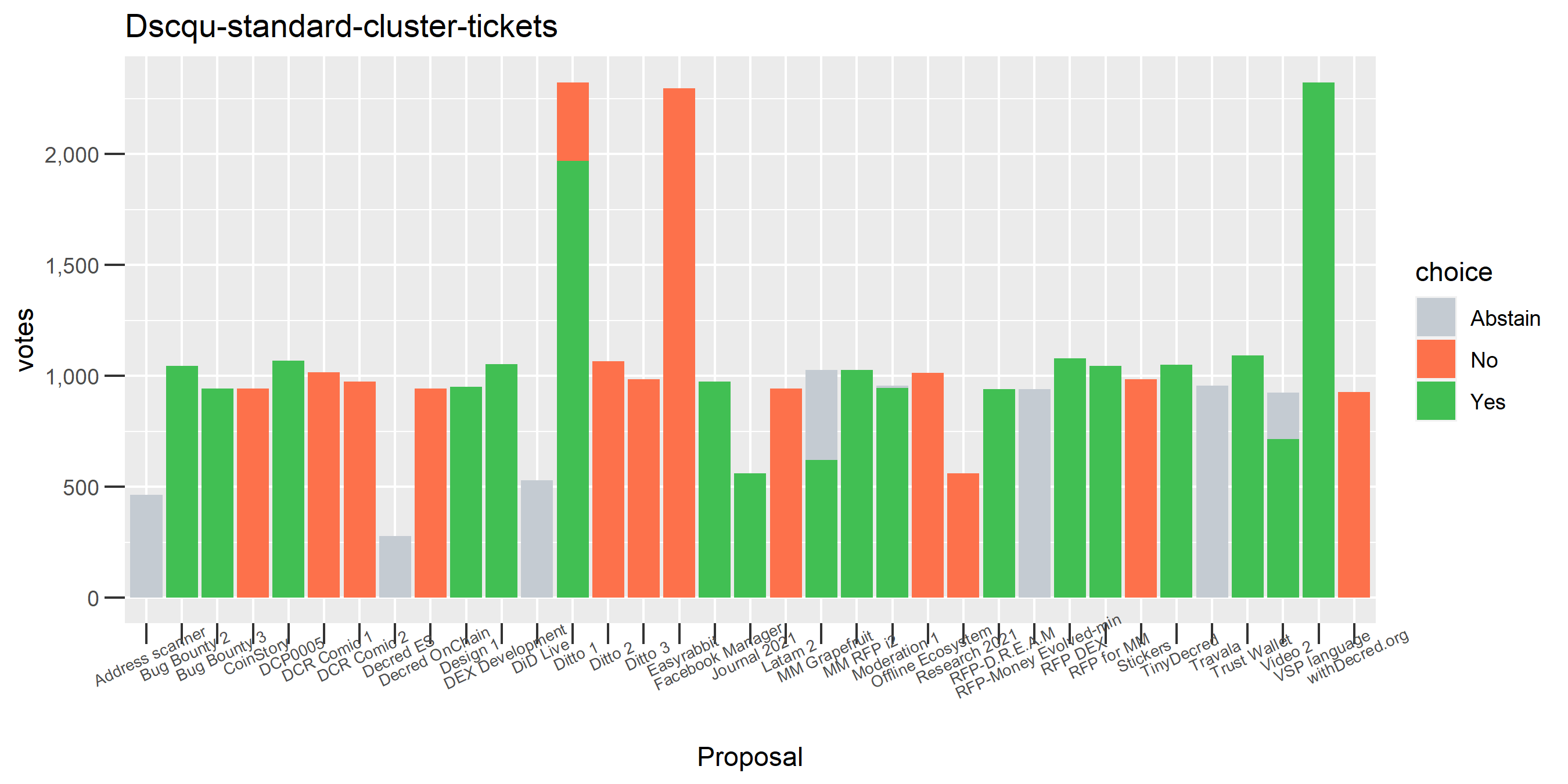 Dscqu-standard-cluster-tickets