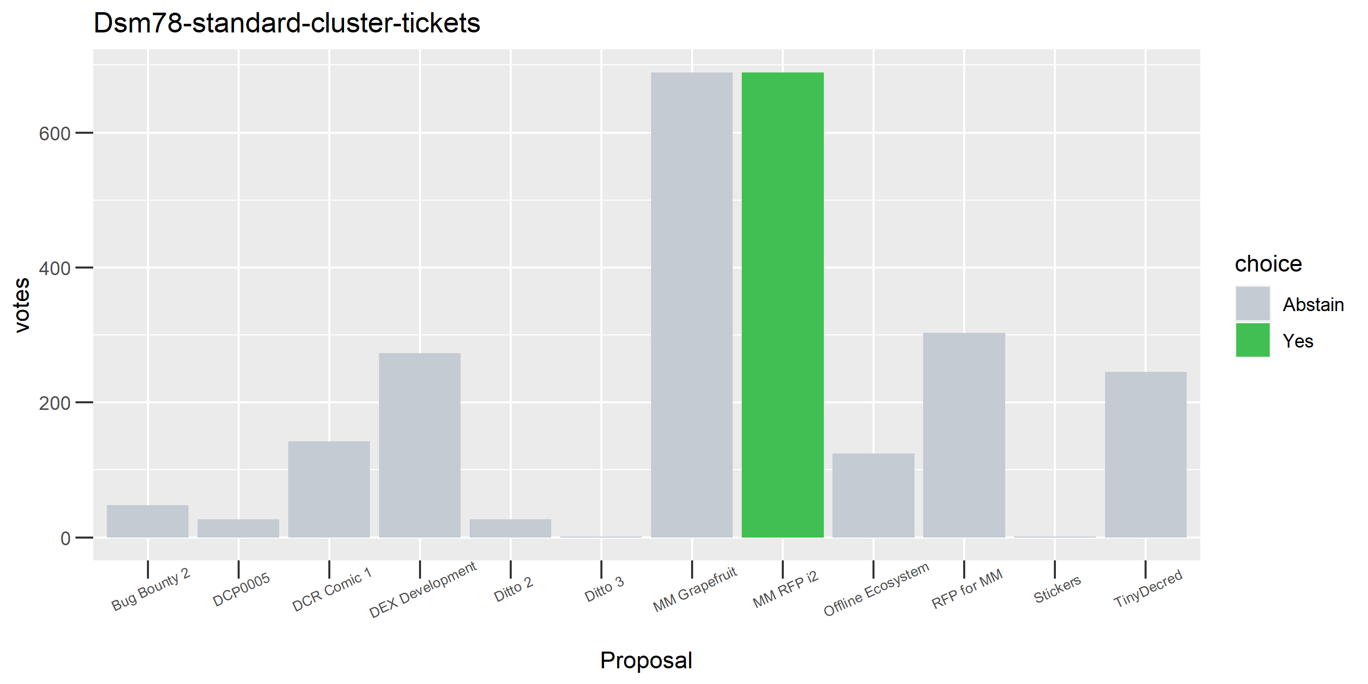 Dsm78-standard-cluster-tickets