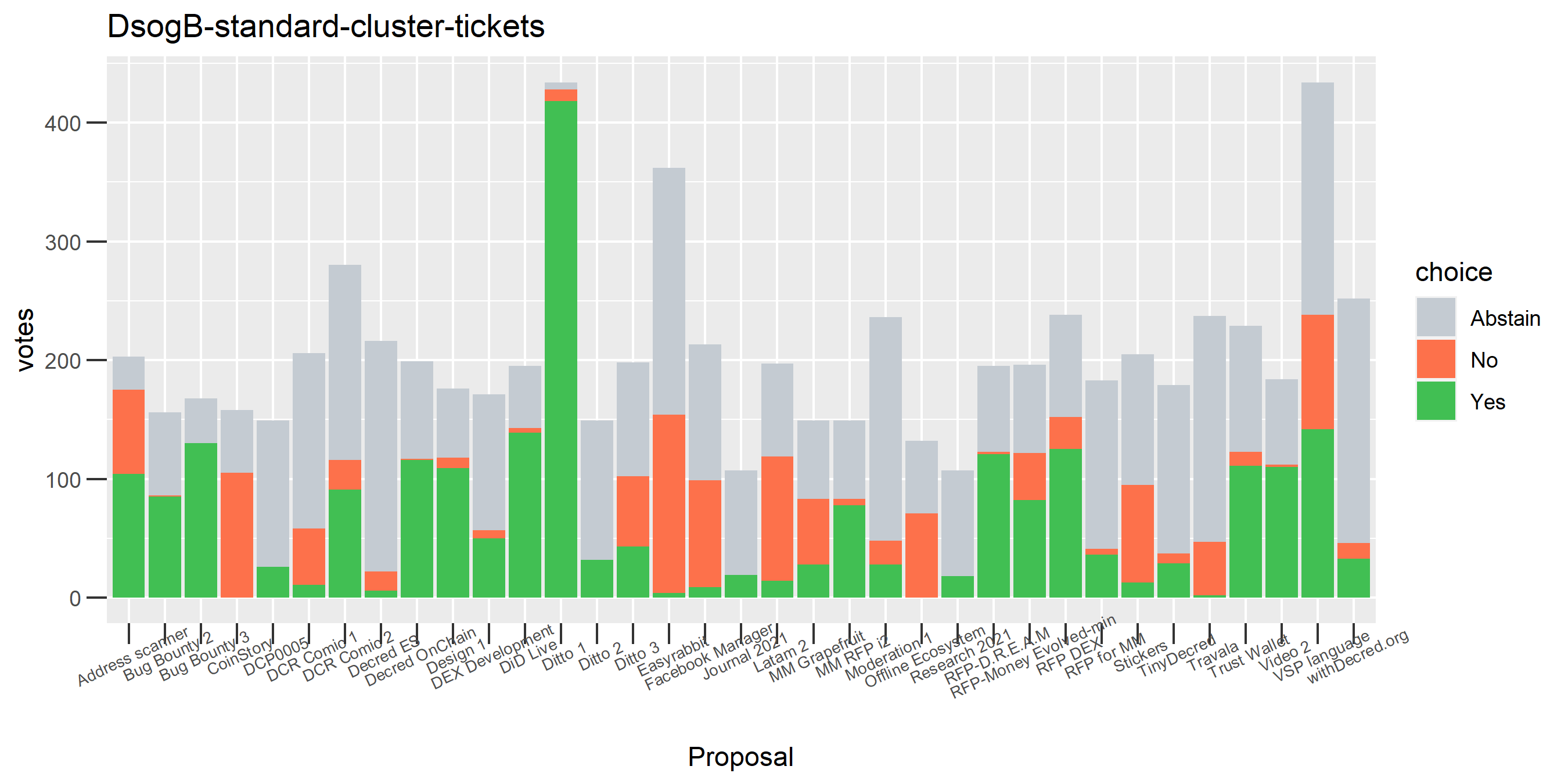 DsogB-standard-cluster-tickets